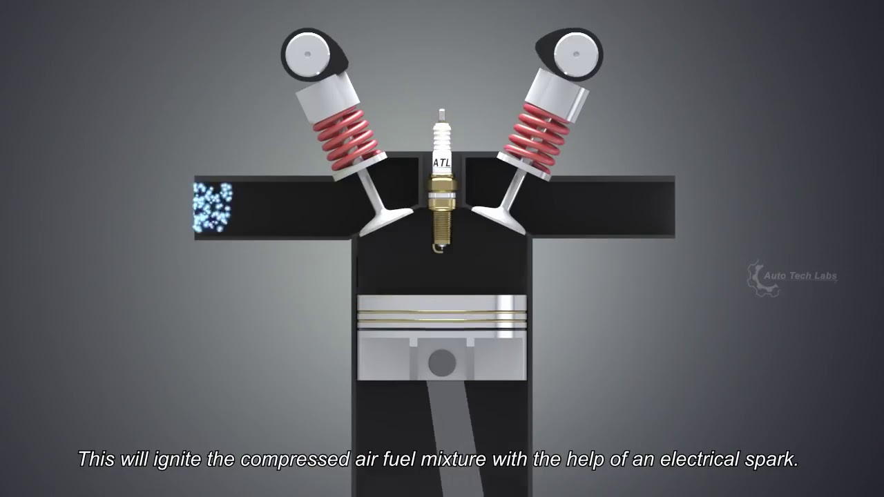 How Car Engine Works | Autotechlabs