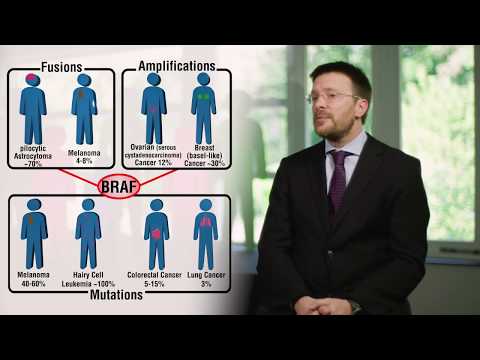 BRAF Mutations Across Cancers