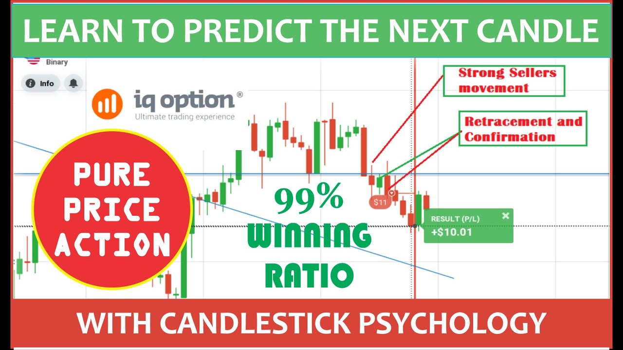 Candlestick Psychology How to Analyse Next Candle Make Consistent