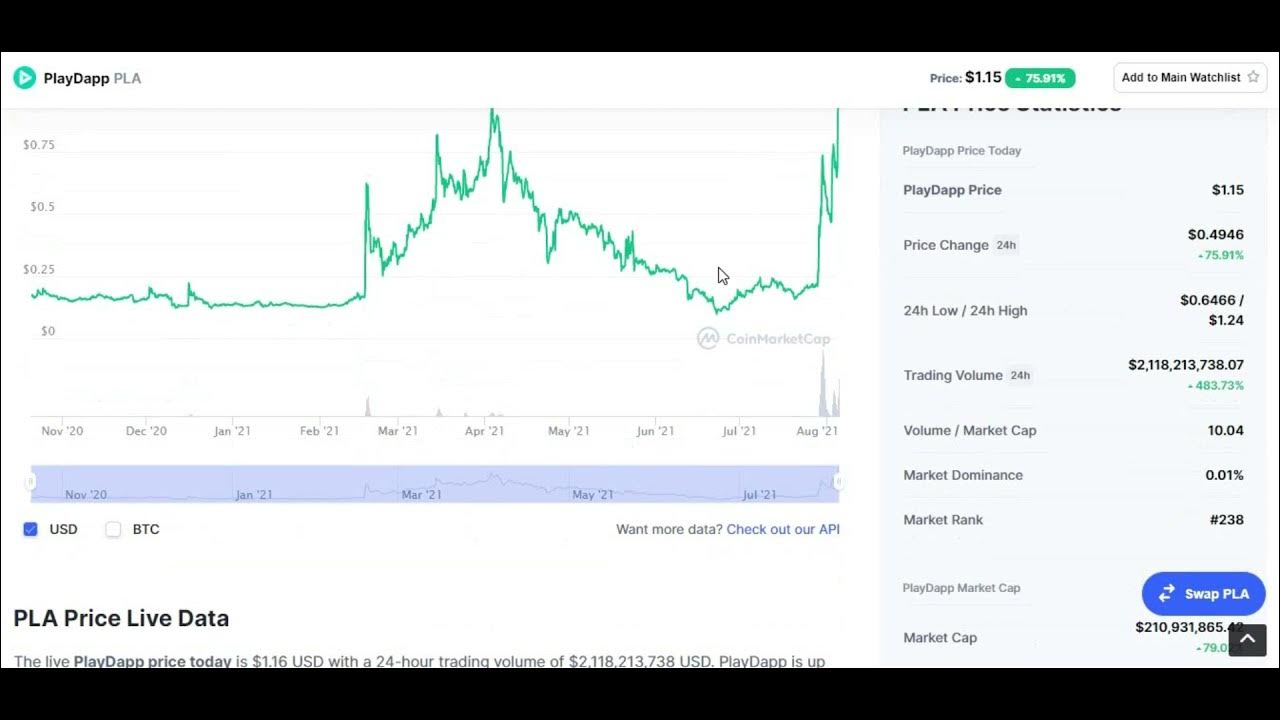 playdapp crypto price prediction 2025