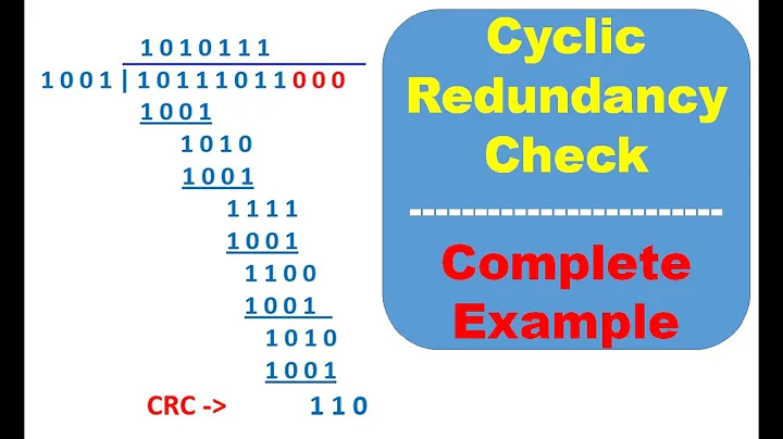 CRC Calculation Example, Cyclic Redundancy Check Division, Error Control, Detection Correction, Data