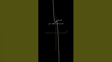 Graph | #math #graph #visualization #shorts #fyp #education