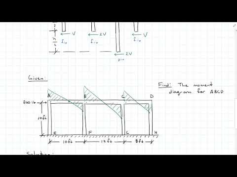 Approximate Method Frames - Portal Method