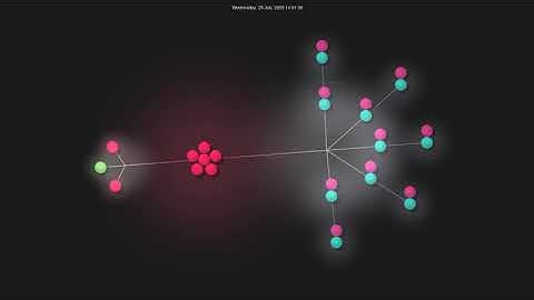 Gource visualisation: github/rest-api-description on 2020-07-30