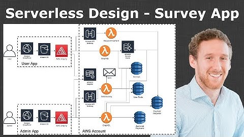 How to Design a Serverless Application - Survey App Solution Architecture