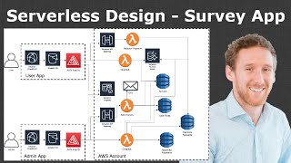 How to Design a Serverless Application - Survey App Solution Architecture screenshot 3