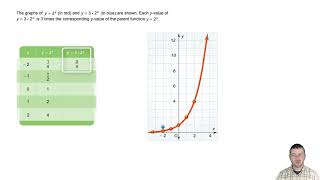 Algebra 2 7-2 Properties of Exponential Functions: Problem 1 - Graphing y = ab^x
