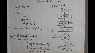 Do While Loop | Concept With Examples | Learn C Language | Computer Science & Information Technology