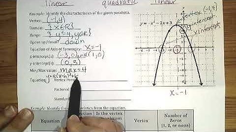 Grade 11 University Math  Quadratic Functions Review Characteristics