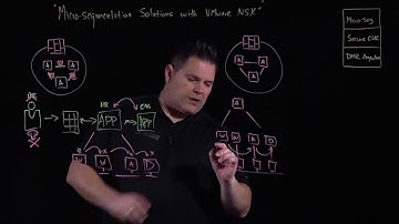 Micro-segmentation Solutions with VMware NSX - Networking and Security Architecture with VMware NSX