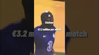 Football teams who make the most money from ticket sales