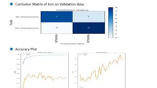 Image Classification Using CNN - TensorFlow/Keras/Python