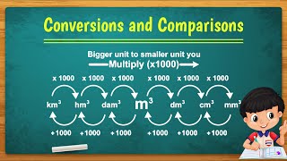 Mathematics Conversions and Comparisons: This Simple Trick Will Enable You to Perform Better