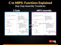 C to MIPS Assembly: Translating Functions (Leaf Procedures Step-by-Step)