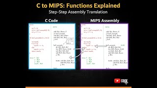 C to MIPS Assembly: Translating Functions (Leaf Procedures Step-by-Step)