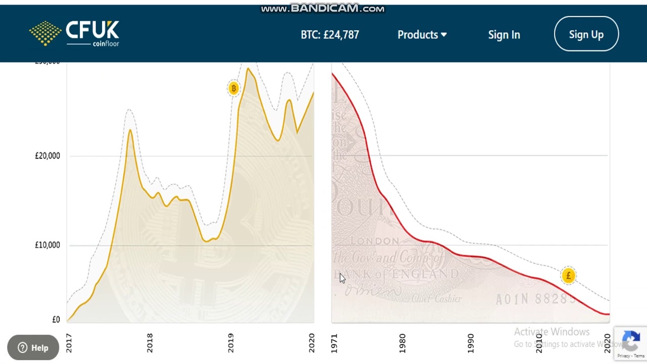 Bitcoin exchange COINFLOOR -Crypto trading platform -Cryptocurrency ...