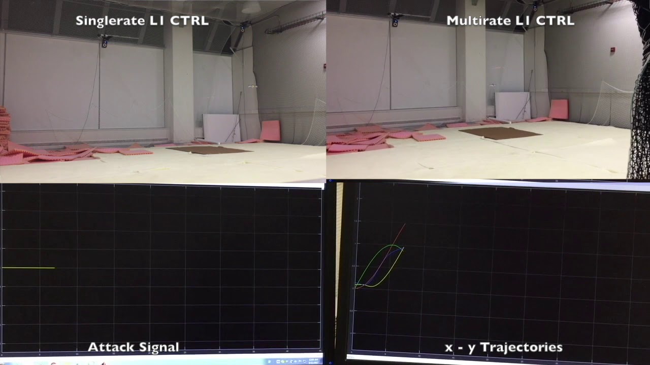 Trajectory tracking control of Crazyflie subject to zero-dynamics attack