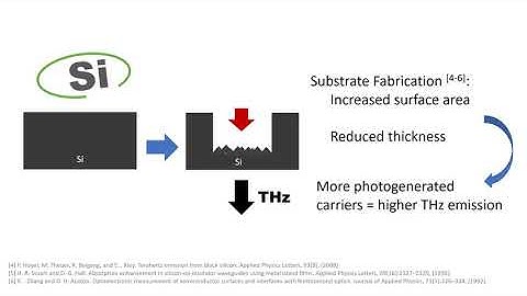 Effect of silver nanowires on the terahertz emission of silicon by Jeremias I. Armonia