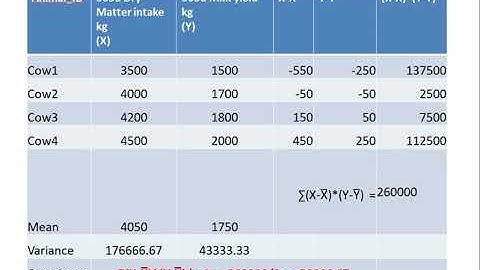 Statistics-2 (Covariance, Regression and Correlation)