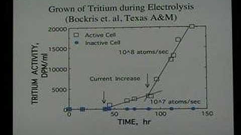 Low Energy Nuclear Reactions, Part 5