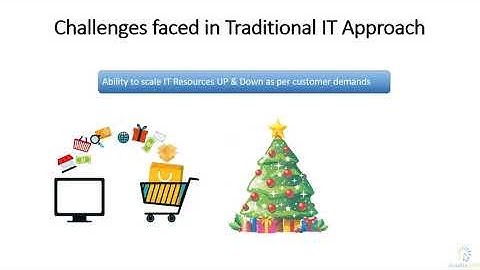 SAP Cloud Platform - Challenges of Traditional IT | PART 3 | Free Course | Essential Training