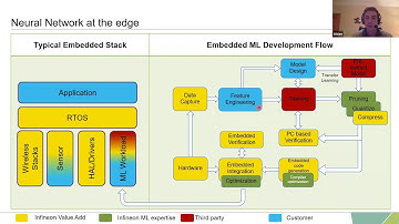 tinyML Talks local Germany Aidan Smyth: Embedded Machine Learning using Infineon’s ModusToolbox ML