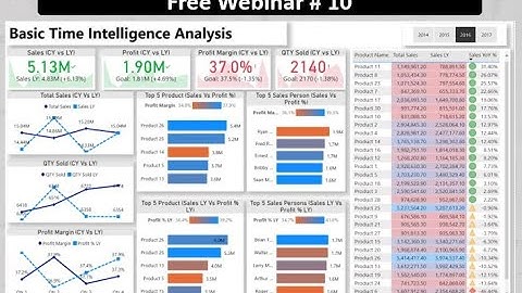 Webinar # 10 - Basic Time Intelligence Analysis in Power BI