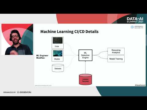 Machine Learning CI/CD for Email Attack Detection