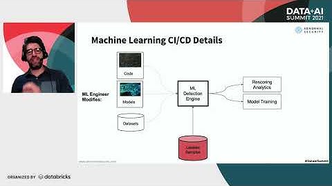 Machine Learning CI/CD for Email Attack Detection
