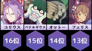 リゼロ 人気ランキング Top30 Youtube