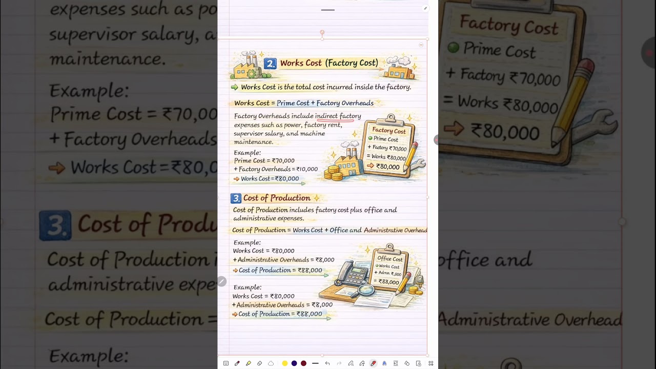 Factory Cost (Works Cost) Explained | CMA Inter
