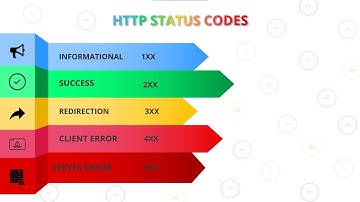 Beginner’s Guide: HTTP Status Codes Simplified (2025)