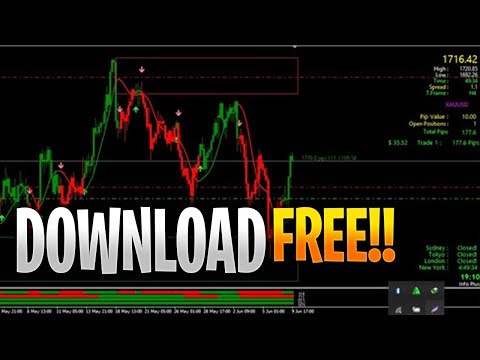 Free forex trading system free – looks like but IS NOT Super EZ Triple Arrow Simplicity system