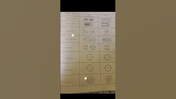 ALP CBT 2 ENGINEERING DRAWING SYMBOLS #symbols #alp #rrbalp #railway