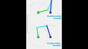 Motion animation using Matlab: Double-rocker vs Crank-rocker Grashof 4-bar mechanism