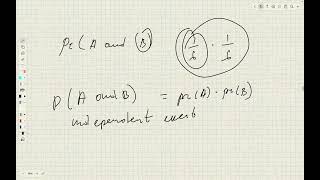 Conditional Probability (intuition)