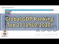 2021/Global/World GDP ranking visualization data Top 20 (1960-2020)『No. 28, 2021』