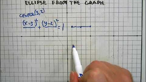 Writing Ellipse Equations from a Graph