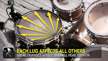 Drum Tuning Tips- Drum Head Clearing Basics