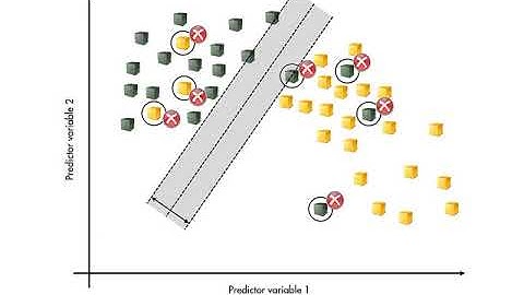 Een snelstartgids voor machine learning - Support Vector Machines (SVM)