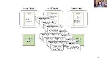 Multiple Speakers | 11/05/2021 | [VSOW03] Verified software: from theory to practice