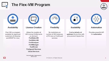 FortiFlex VMware License Provisioning Demo | FortiFlex