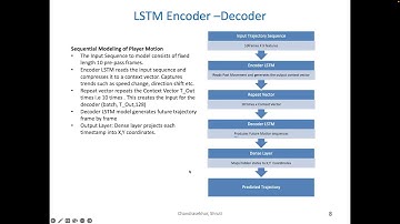 e89 Final Project Predicting Future player trajectories in NFL Pass Plays Using Deep Learning Models