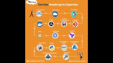 Wanna Become a DevOps Expert?