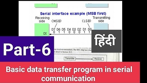 Program of serial communication||Serial communication basic program||Data transfer program in 8051