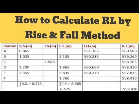 Rise And Fall Method Surveying Levelling Survey Surveying Leveling Calculations Youtube