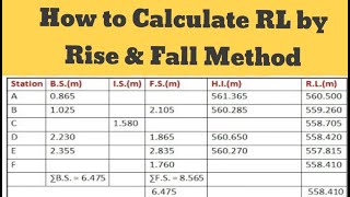 Rise And Fall Method Surveying Levelling Survey Surveying Leveling Calculations Youtube