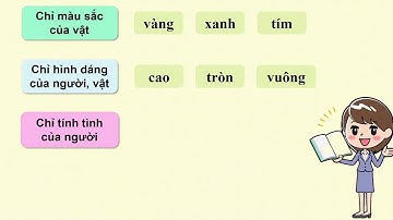 Bài 1 - Tiết 4: Từ chỉ đặc điểm. Câu kiểu Ai thế nào?