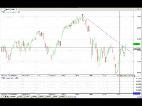 ASX Market Watch - Short Term Entry Signals on All...