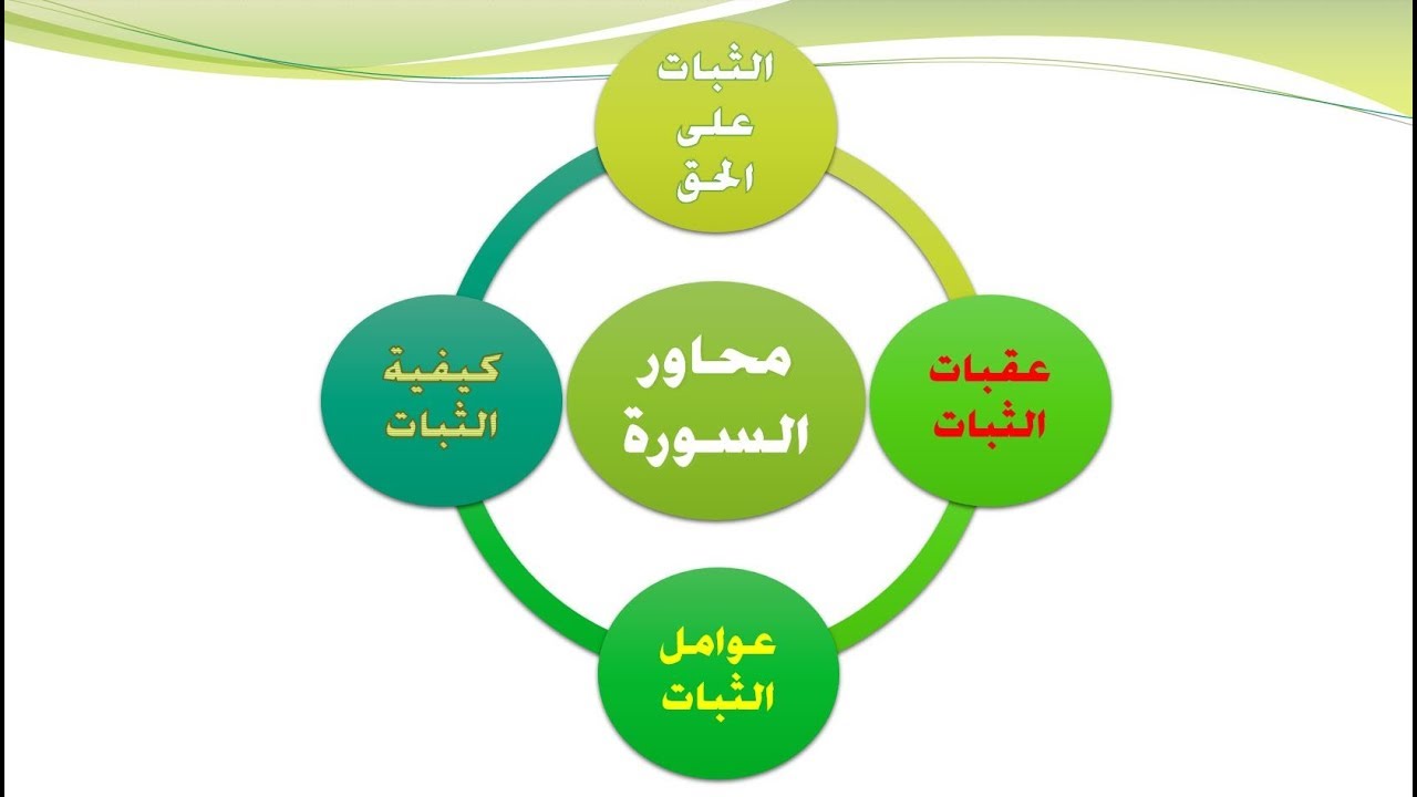 مقاصد سورة آل عمران: الثبات